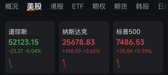 深夜，美存储芯片股，集体反弹！科技巨头，大动作！