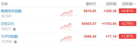 绝地反击！亚太AI存储暴力回血