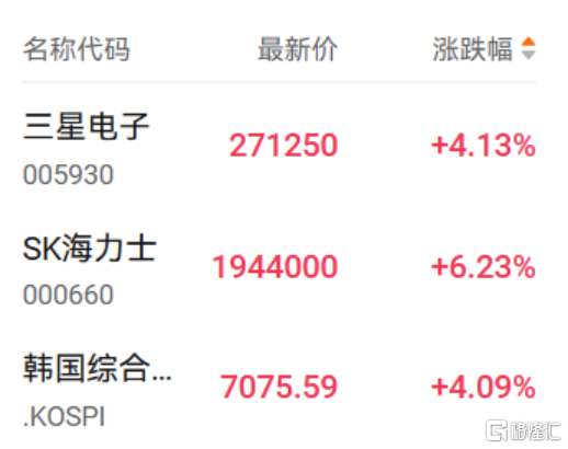 存储芯片板块，终于来了一根“救命稻草”