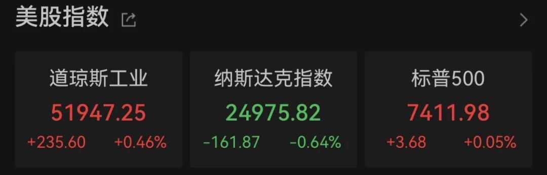两大存储芯片巨头，大跌