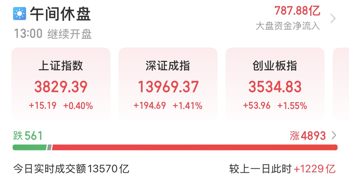 A股强势反弹，存储龙头“2天2板”！