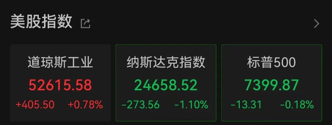 美股半导体、存储板块，继续重挫