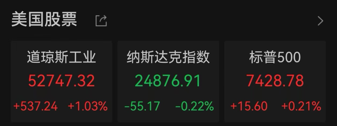 美股存储巨头，盘后大涨！净利润激增