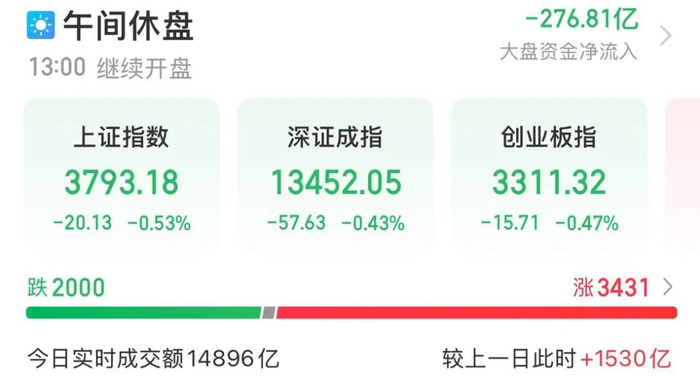 金银油价“摇摆”！韩股跌麻了！长鑫科技或搅动存储格局