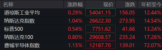 美股存储股深夜集体跳水，SK海力士跌超6%，SpaceX大涨，中概股普涨