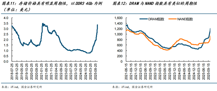 财报“好坏参半”，闪迪NBM长协能否重塑存储周期逻辑