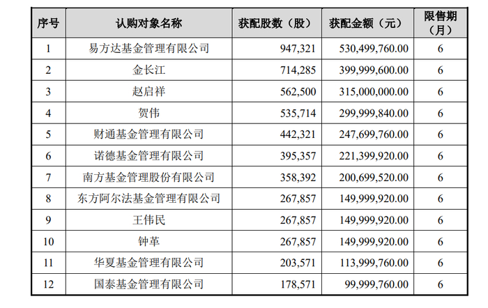 A股存储龙头，定增大幅溢价