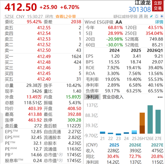 千亿存储龙头，遭高管套现超50亿元
