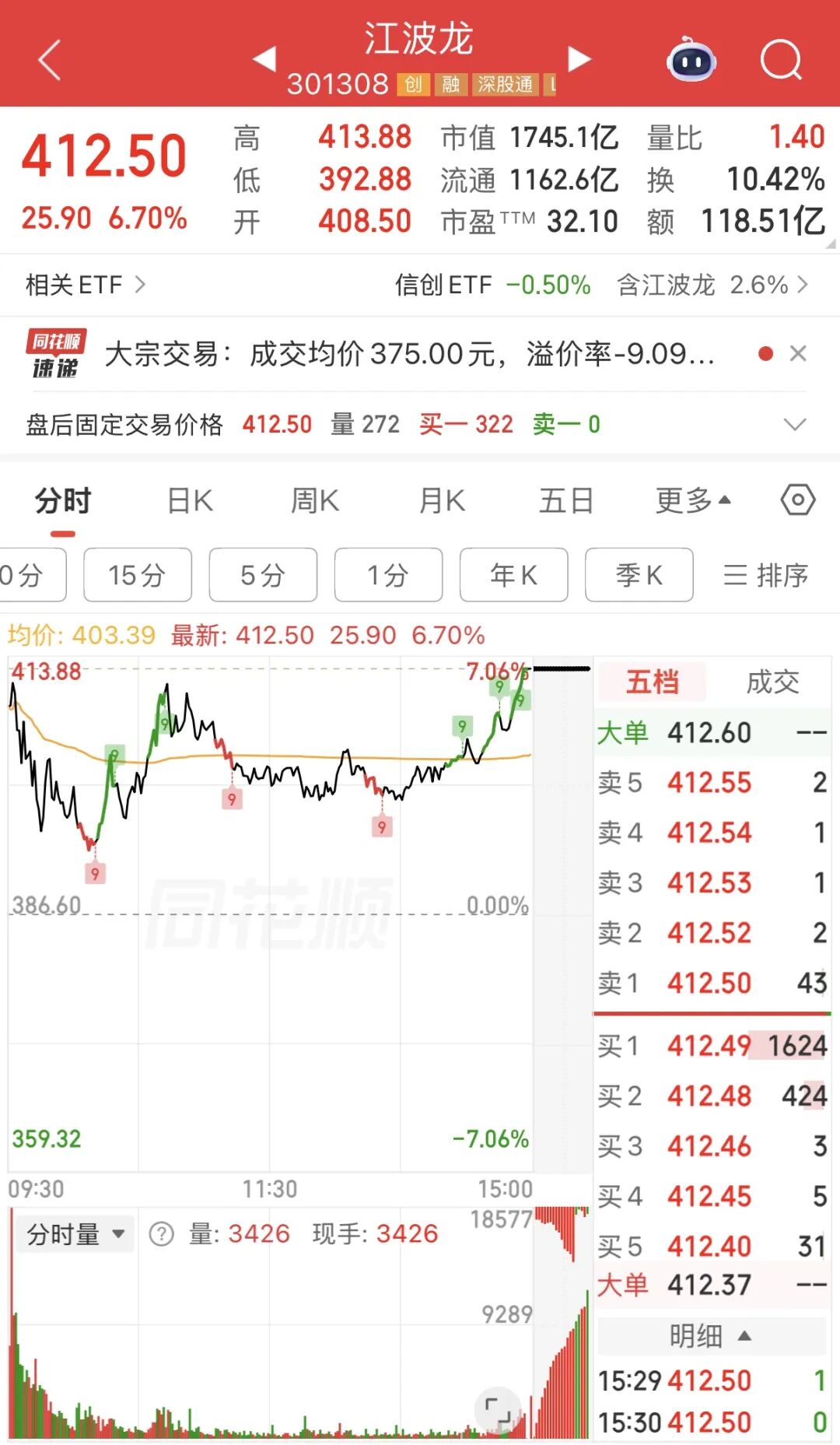 图片来源：同花顺
