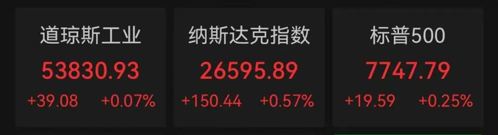 美股存储、光通信板块上涨