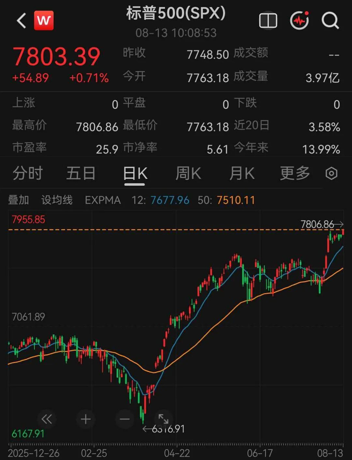 美股半导体、存储芯片股，直线拉升