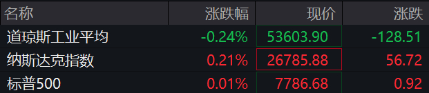 美股半导体、存储芯片股，集体上涨