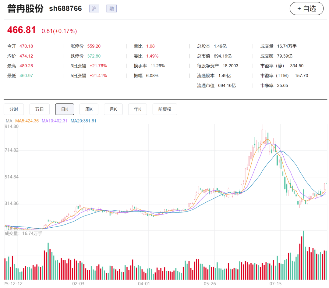 存储牛股：净利润暴增1929%