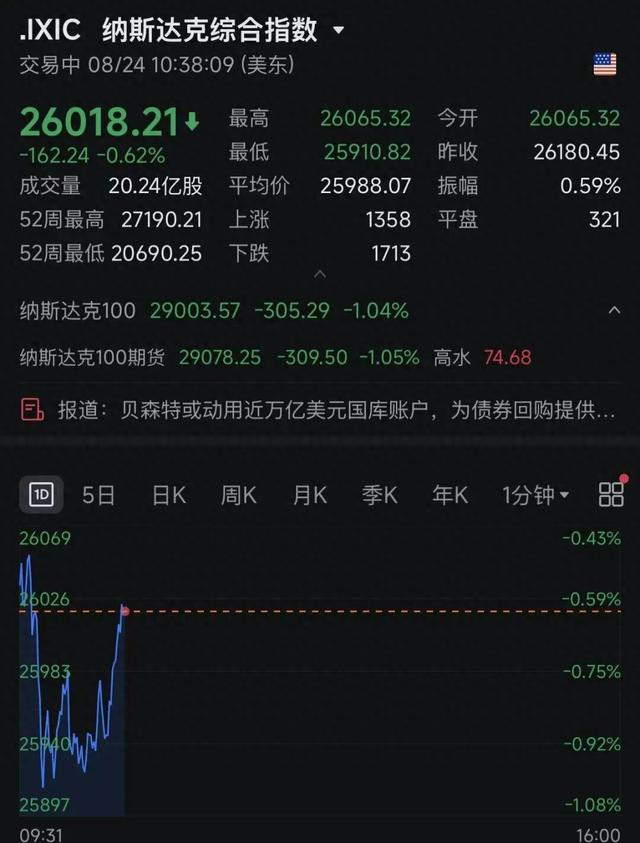 深夜跳水！美半导体、存储股集体暴跌！发生了什么？