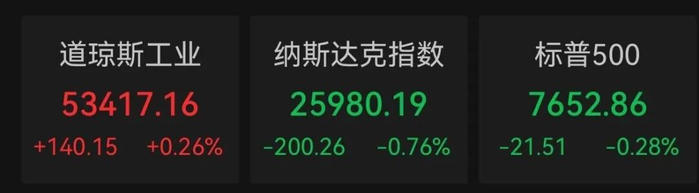 美股五大存储龙头，集体跌超5%