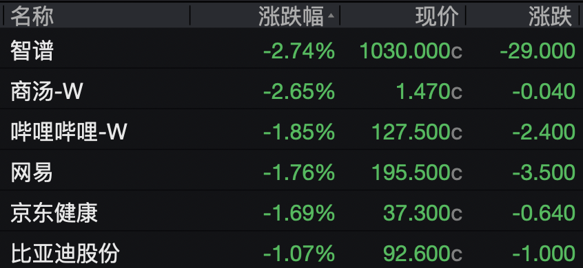 编辑