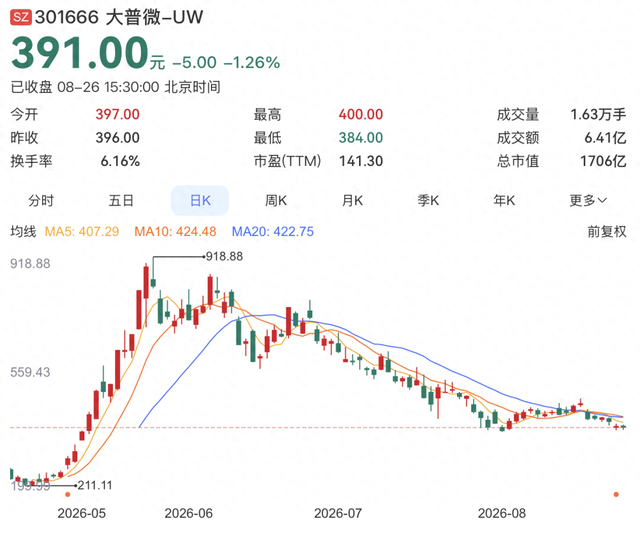 存储牛股，签订近35亿元大单