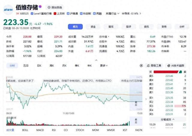 佰维存储业绩暴增背后：一份“最漂亮的利润表”，为何遭遇股价腰斩？
