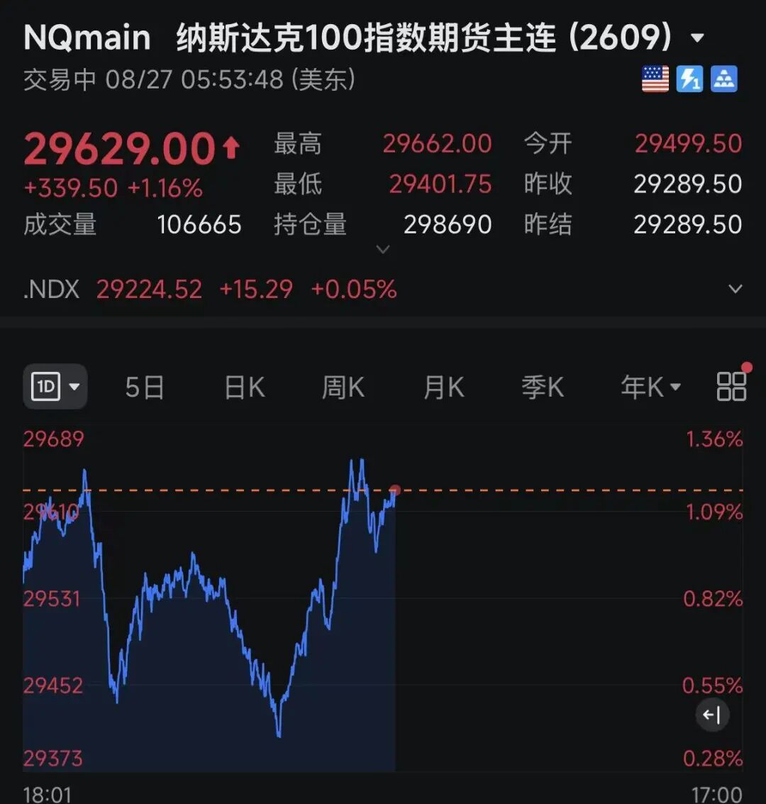 利好突袭！美股集体拉升，两大存储巨头发布重要投资计划