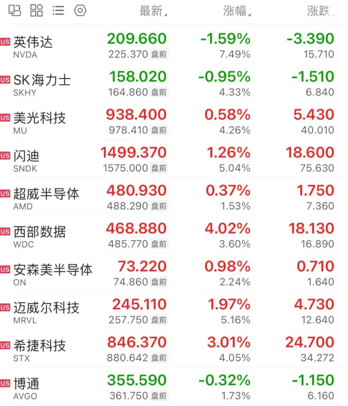 利好！存储芯片、光通信股，集体猛拉