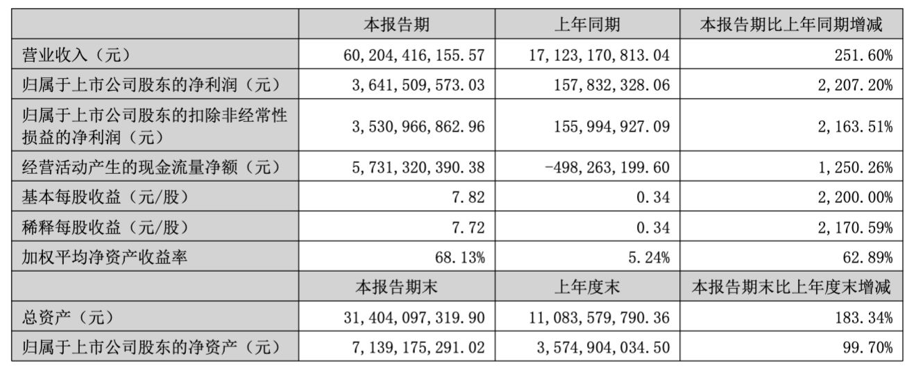 图片来源：财报截图