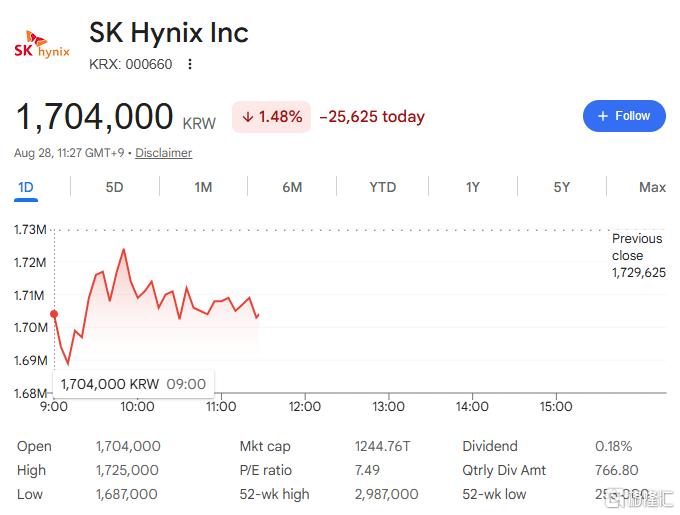 豪掷40亿美元！SK海力士CEO：存储荒延续至2030年