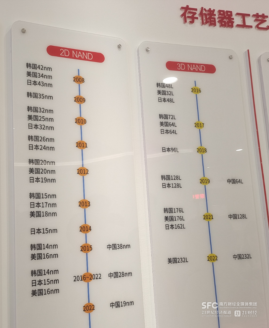 长江存储，与中国三维闪存的十年