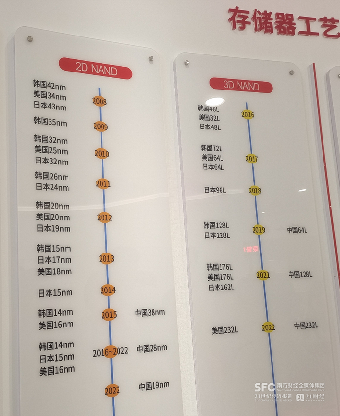 长江存储，与中国三维闪存的十年
