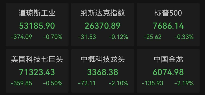 美股存储巨头，尾盘拉升